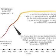 Radiatori Elettrici DUAL-THERM - KLIMA con WI-FI - immagine 3