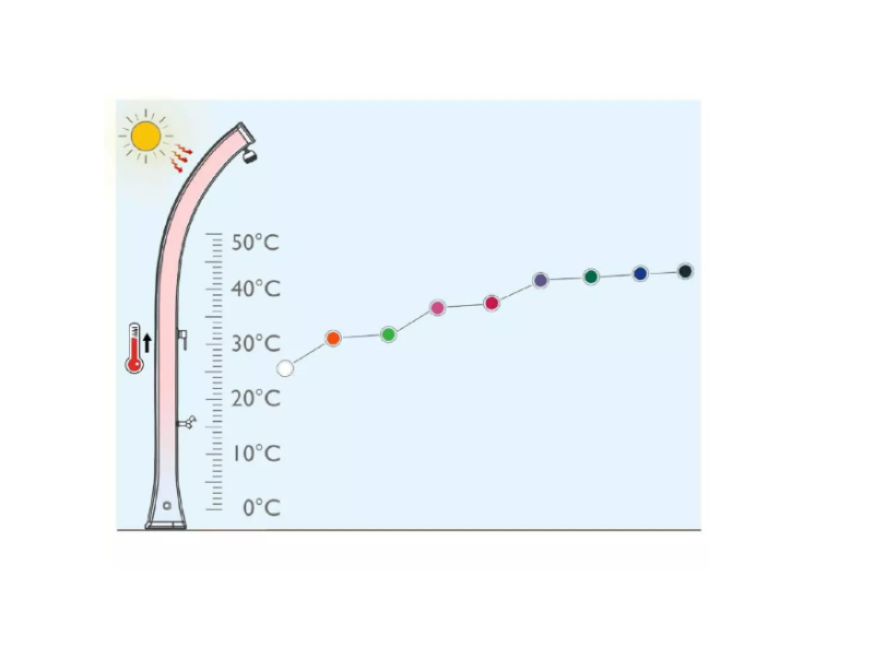 Doccia solare in alluminio Spring S A200 - 25 Lt - immagine 12