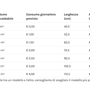 Convettore elettrico Norvegese a basso consumo "Nobo" - immagine 8