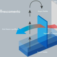 Raffrescatore d'aria mobile per uso industriale e terziario - AER MAX - immagine 5
