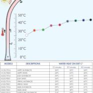 Doccia Solare da Giardino Jolly S A620 in Alluminio - 22 Litri con lavapiedi - immagine 11