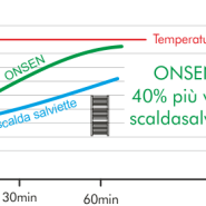 Termoventilatore da bagno Onsen - immagine 7