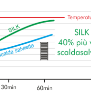 Radiatore Scaldasalviette da bagno con frontale in vetro SILK - immagine 7